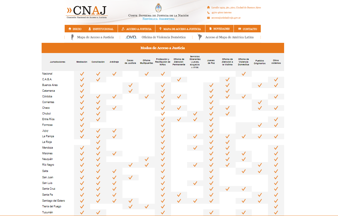 Mapa de acceso a Justicia